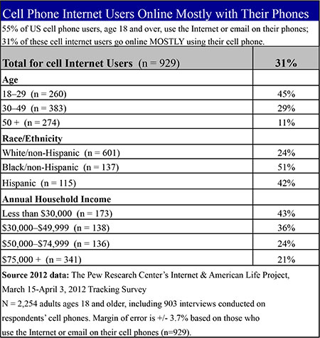 Table3-Online-Mostly-with-Cell-new.jpg
