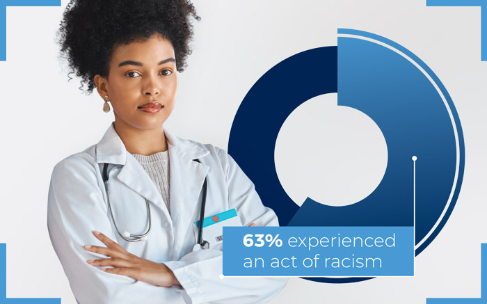 a woman with the banner saying 63% experienced an act of racism